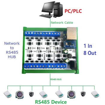 1 Až 8 Sítě Ethernet RJ45-8 Port RS485 HUB Converter Pro Inteligentní domácnost